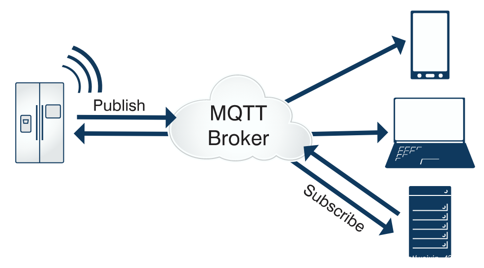 mqttjava客户端androidmqtt客户端