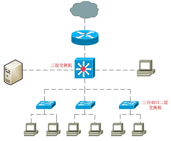 客户端与服务器建立连接服务器与客户端的连接方式-第2张图片-太平洋在线下载