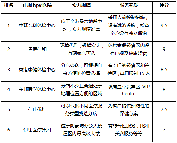 香港苹果新闻hpv香港打hpv疫苗怎么预约-第2张图片-太平洋在线下载