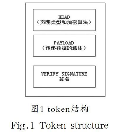 token客户端刷新流程jwt如何解决刷新token