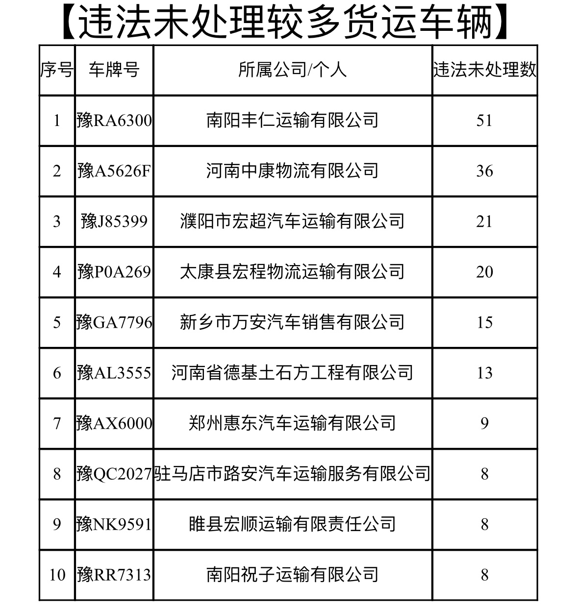 大象洗车安卓版洗车神器家用车用-第2张图片-太平洋在线下载