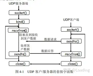 udp区分不同客户端windows如何测试udp端口