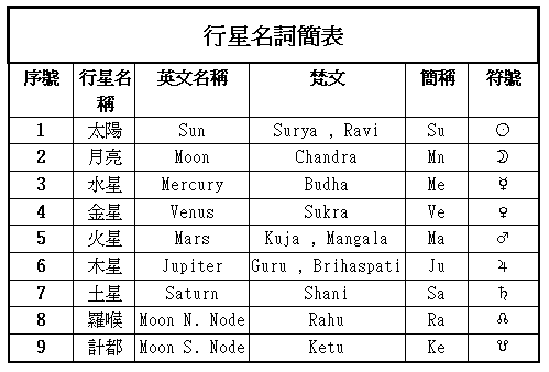 印度占星安卓版塔罗牌占星app安卓下载