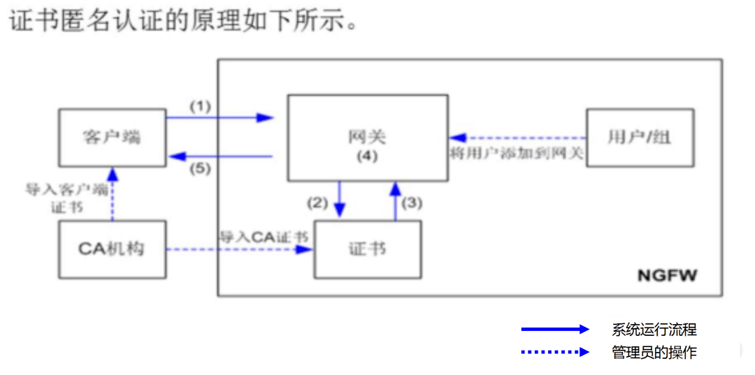 sslvpn7.5客户端的简单介绍-第2张图片-太平洋在线下载