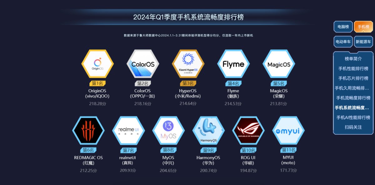 鲁大师安卓版纯净版鲁大师纯净版跟官方版有什么不一样吗-第2张图片-太平洋在线下载