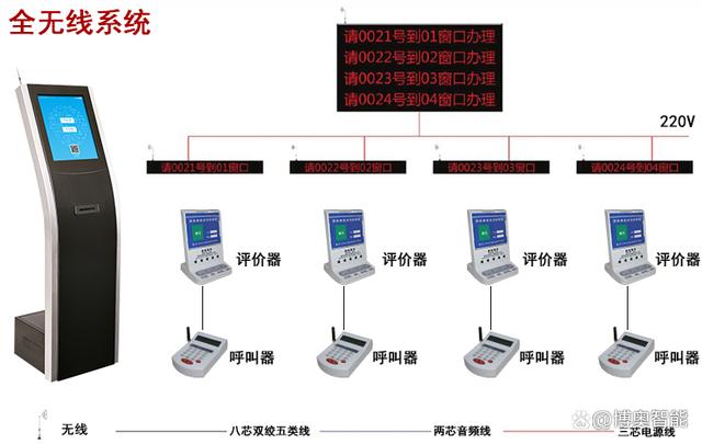 排队攻略app安卓版塞尔达传说攻略app安卓版-第2张图片-太平洋在线下载