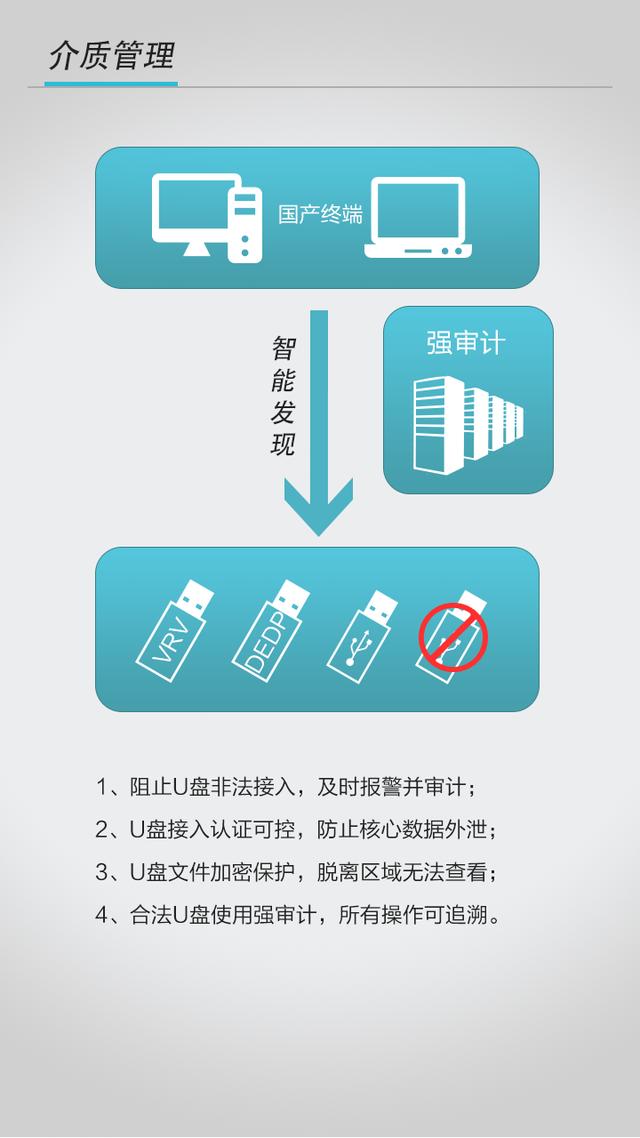 北信源客户端异常北信源客户端安装不了-第2张图片-太平洋在线下载