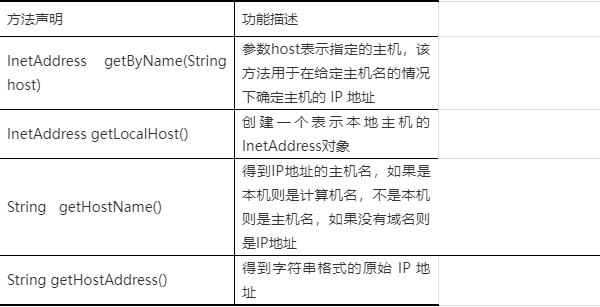 Android的socket客户端的简单介绍