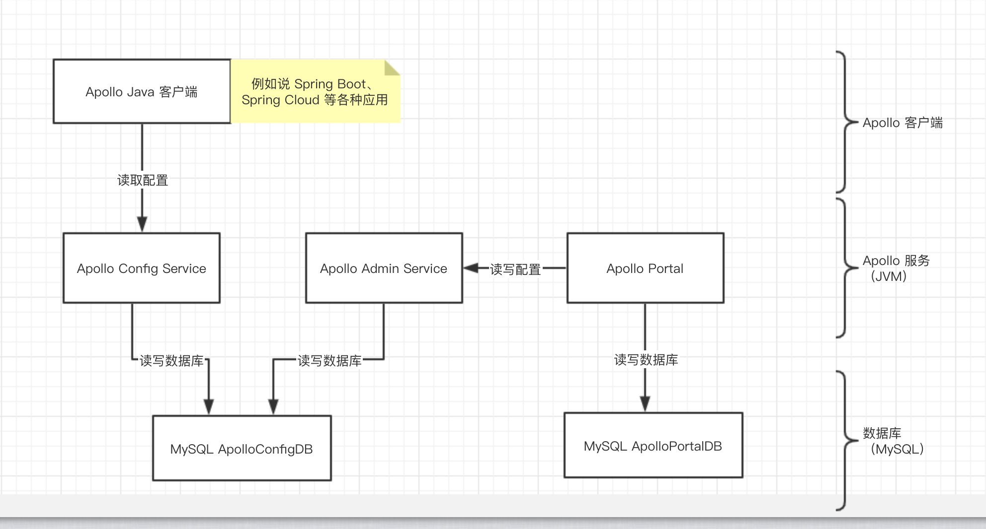 apollo客户端通讯原理杭州阿波罗男科专家中心实力预测-第2张图片-太平洋在线下载