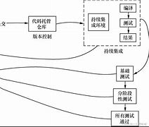 集成flexlm客户端代码flexlmlicensemanager找不到