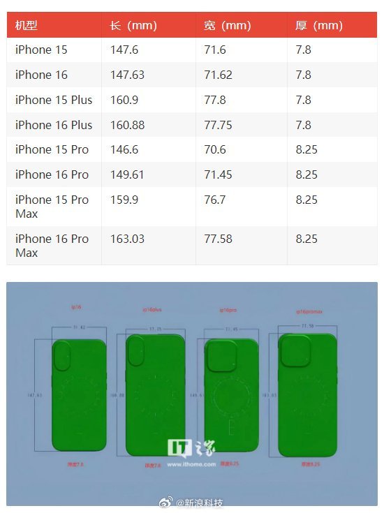 韩版苹果手机对比苹果手机对比参数配置图