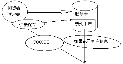 客户端禁止cookiejsp阻止第三方cookie打开好还是关闭