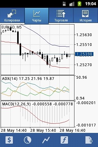 mt4中文手机版手机mt4中文版下载-第2张图片-太平洋在线下载