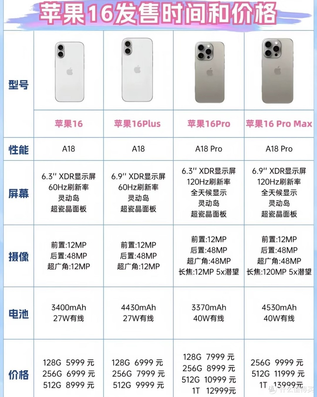 苹果澳版价格的简单介绍-第1张图片-太平洋在线下载