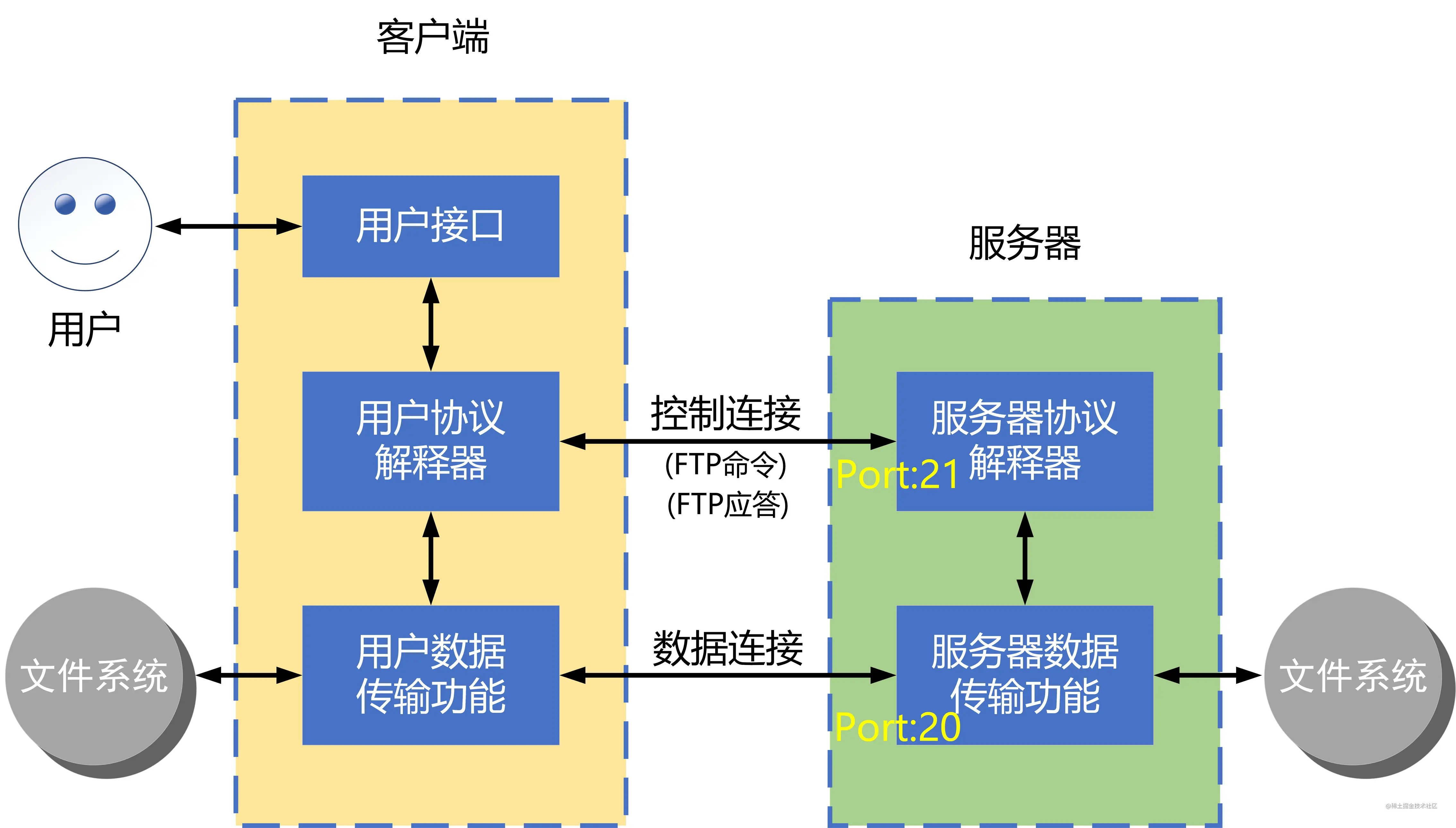 石化ftp客户端ftp客户端下载中文版-第2张图片-太平洋在线下载