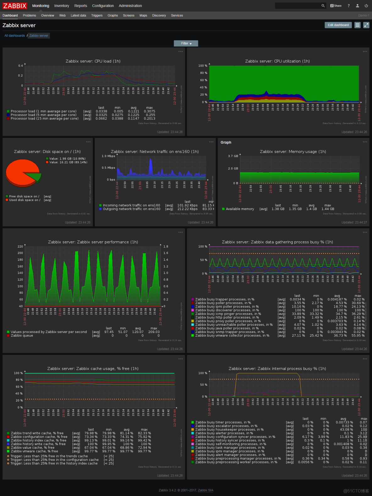 zabbix客户端版本zabbix60安装部署详细-第1张图片-太平洋在线下载