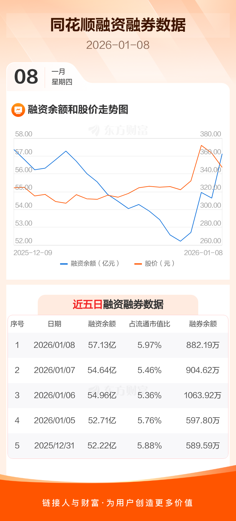 同花顺手机财富至尊版(同花顺财富至尊版有用吗)