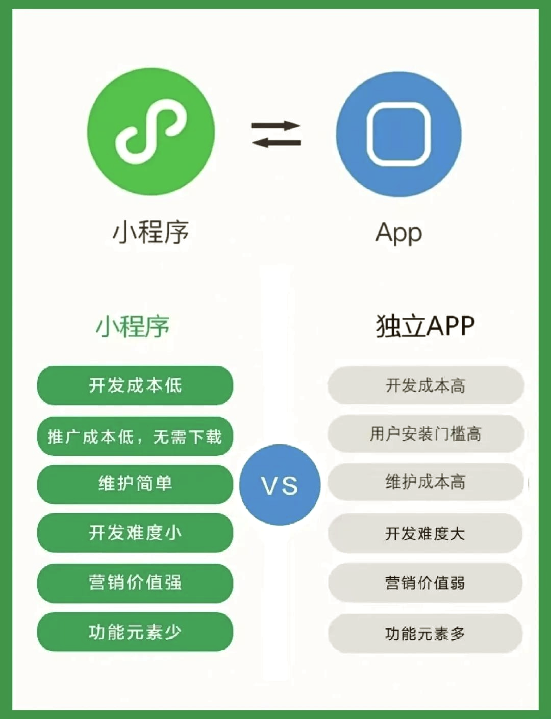 手机版小程序应用安装(微信小程序安装应用在哪里)