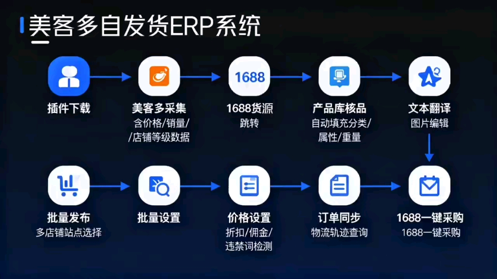 手机版自动发货软件(自动发货软件手机版有吗?)-第1张图片-QuickQ官网